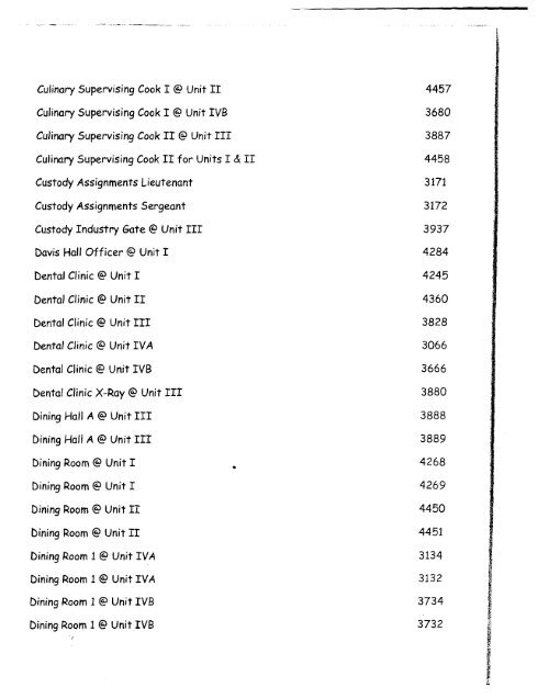 CDCR - CCI - 2001 (Phone)