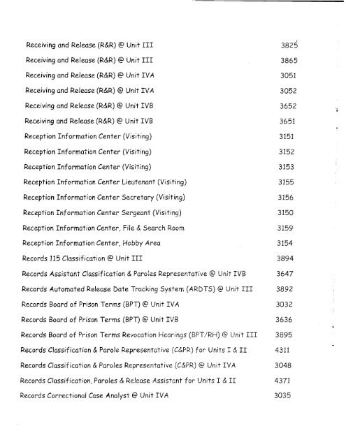 CDCR - CCI - 2001 (Phone)