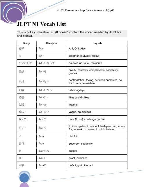 JLPT N1 Vocab List - Tanos.Co.Uk