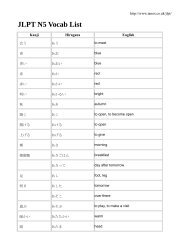 Jlpt N1 Vocab List Tanos Co Uk