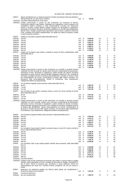 ALLEGATO B2 – IMPIANTI TECNOLOGICI ELENCO PREZZI UNITARI