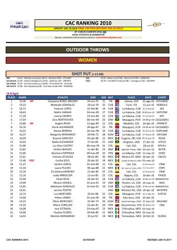 CAC RANKING 2010 - CACAC Athletics