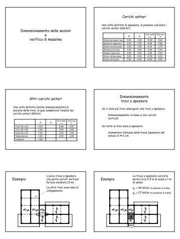 Dimensionamento delle sezioni e verifica di massima Carichi unitari ...