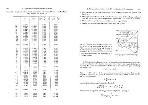 Boundary Lyer Theory