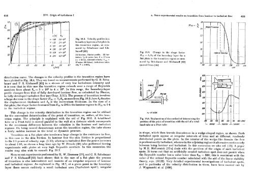 Boundary Lyer Theory