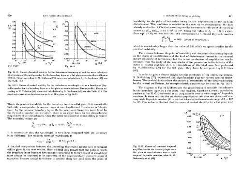 Boundary Lyer Theory