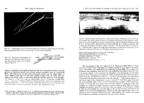 Boundary Lyer Theory