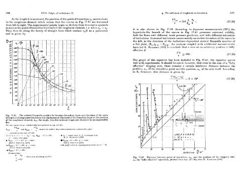 Boundary Lyer Theory