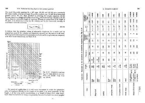 Boundary Lyer Theory