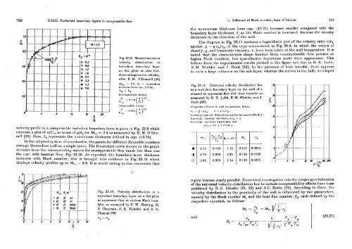 Boundary Lyer Theory