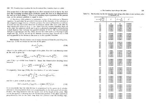 Boundary Lyer Theory