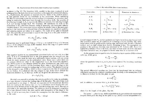 Boundary Lyer Theory