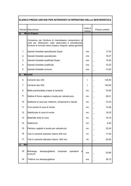 elenco prezzi unitari per interventi di ripristino della sentieristica
