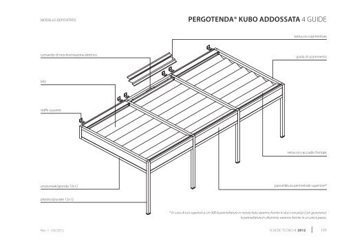 pergotenda® 45 - Corradi