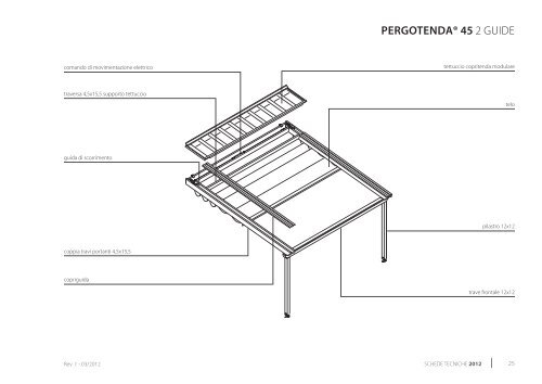 pergotenda® 45 - Corradi