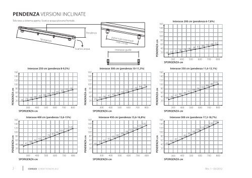 pergotenda® 45 - Corradi