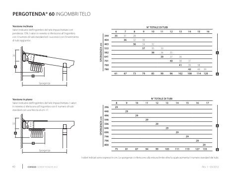 pergotenda® 45 - Corradi