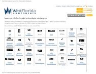 Manufacturer Logos - West Florida Components