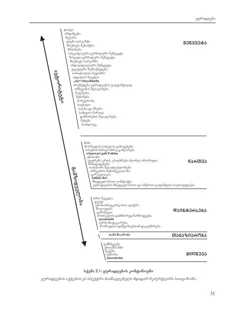 gamocdili maswavlebeli