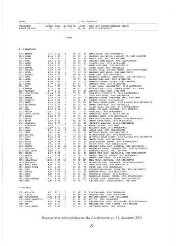 Register over merkepliktige norske fiskefarkoster 2001