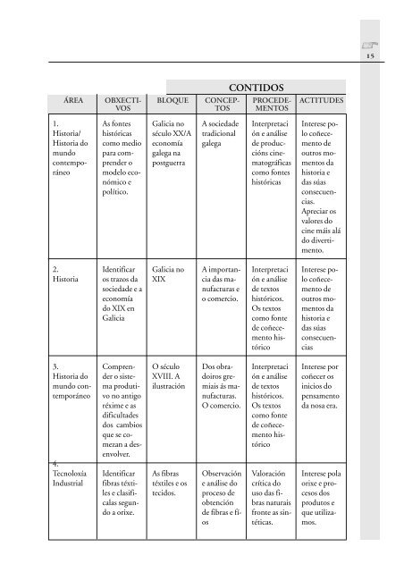 Tecido - pdf - Museo do Pobo Galego