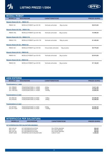 Catalogo OTC-Saldatura - Andit Automazione Spa
