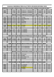 Calendario Gare Nazionali - Fipsas Brescia