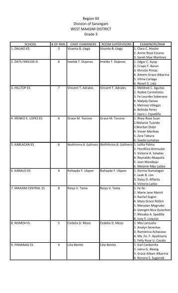 Region XII Division of Sarangani WEST MAASIM DISTRICT Grade 3