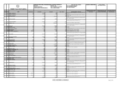 TRIBUNALE DI PARMA - Parmalatinamministrazionestraordinaria.it