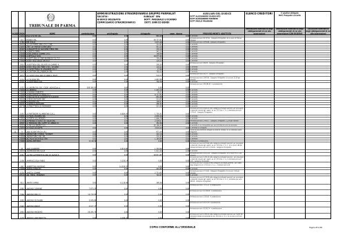 TRIBUNALE DI PARMA - Parmalatinamministrazionestraordinaria.it