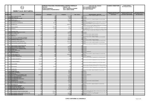 TRIBUNALE DI PARMA - Parmalatinamministrazionestraordinaria.it
