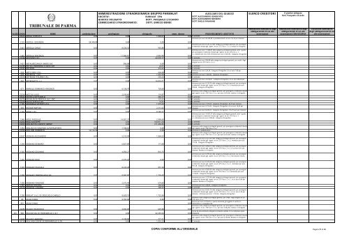 TRIBUNALE DI PARMA - Parmalatinamministrazionestraordinaria.it