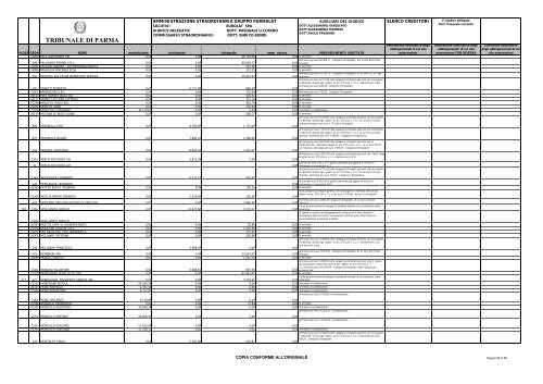 TRIBUNALE DI PARMA - Parmalatinamministrazionestraordinaria.it
