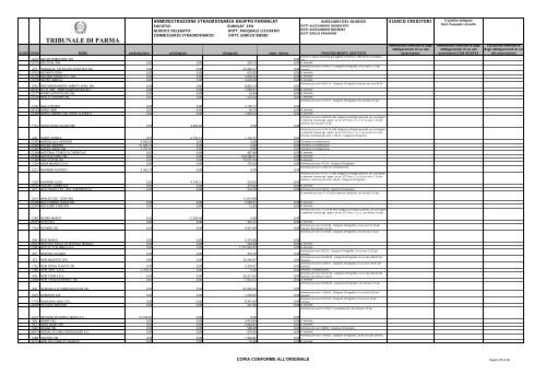 TRIBUNALE DI PARMA - Parmalatinamministrazionestraordinaria.it