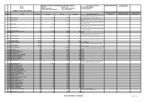TRIBUNALE DI PARMA - Parmalatinamministrazionestraordinaria.it