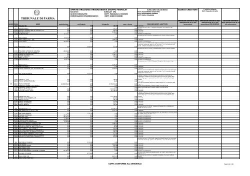 TRIBUNALE DI PARMA - Parmalatinamministrazionestraordinaria.it