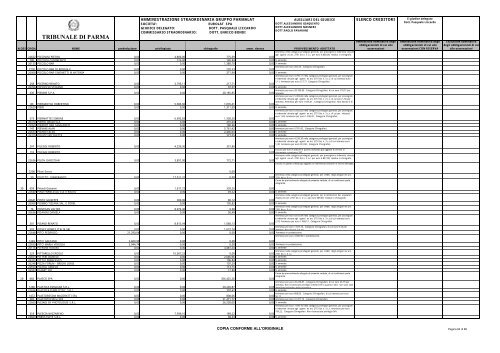 TRIBUNALE DI PARMA - Parmalatinamministrazionestraordinaria.it