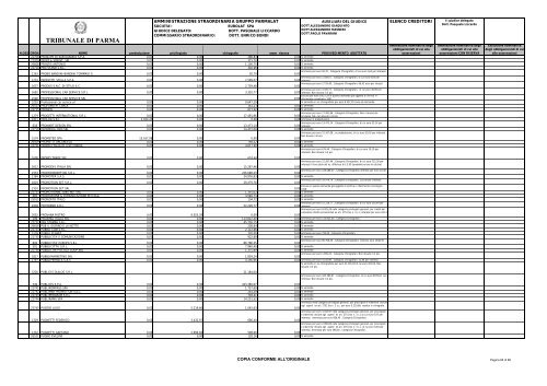 TRIBUNALE DI PARMA - Parmalatinamministrazionestraordinaria.it