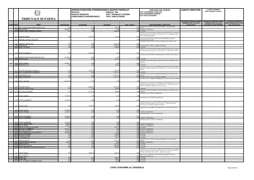 TRIBUNALE DI PARMA - Parmalatinamministrazionestraordinaria.it