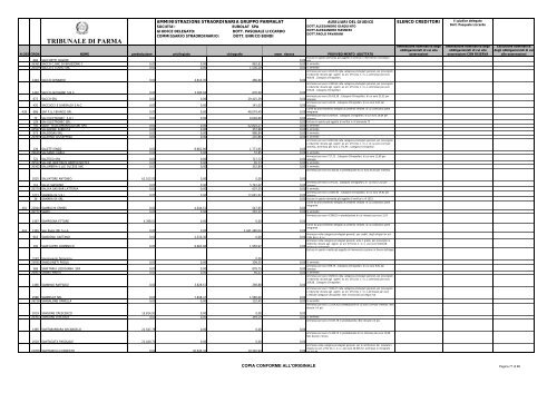 TRIBUNALE DI PARMA - Parmalatinamministrazionestraordinaria.it