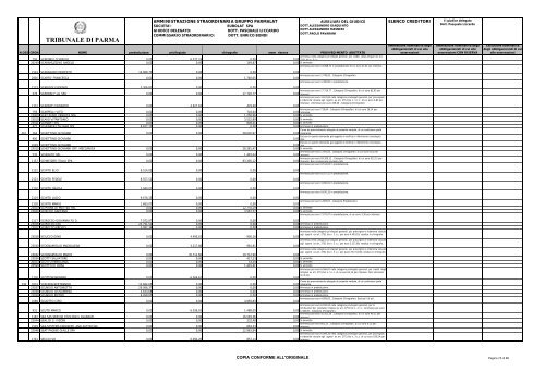 TRIBUNALE DI PARMA - Parmalatinamministrazionestraordinaria.it