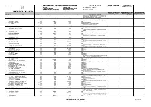 TRIBUNALE DI PARMA - Parmalatinamministrazionestraordinaria.it