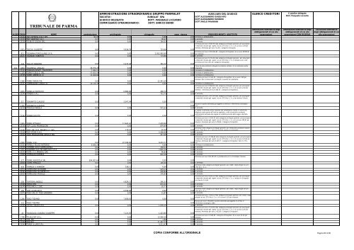 TRIBUNALE DI PARMA - Parmalatinamministrazionestraordinaria.it