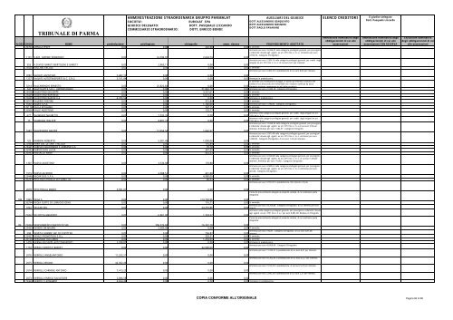 TRIBUNALE DI PARMA - Parmalatinamministrazionestraordinaria.it