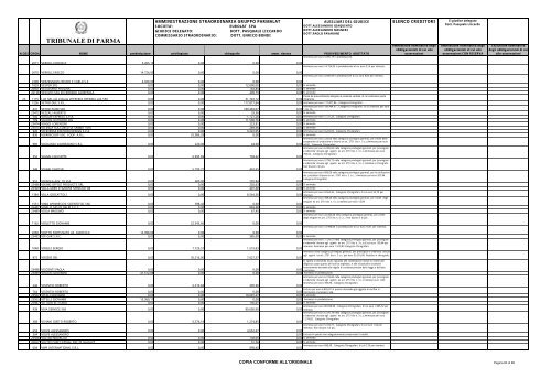 TRIBUNALE DI PARMA - Parmalatinamministrazionestraordinaria.it