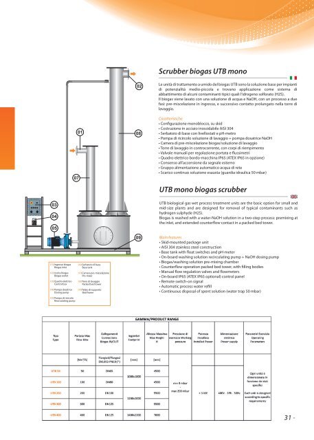 Biogastreatment and combustion - Progeco srl