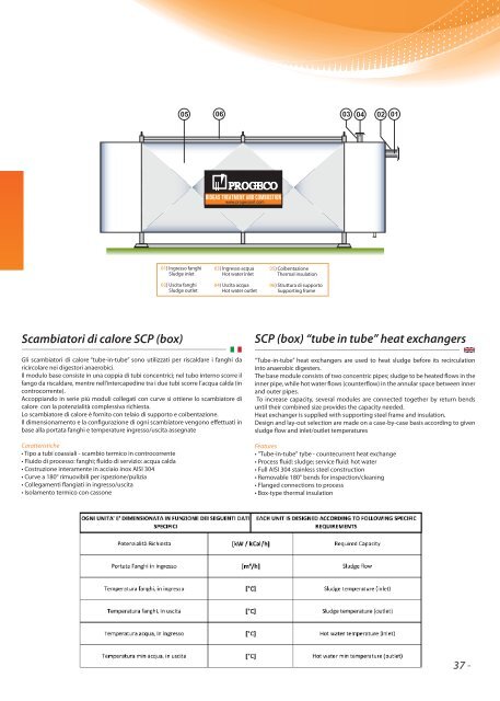 Biogastreatment and combustion - Progeco srl