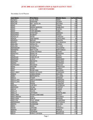 List of June08 passers