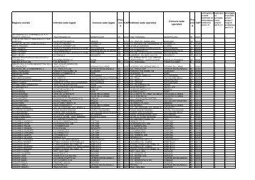 Comune sede legale - Ministero della Salute