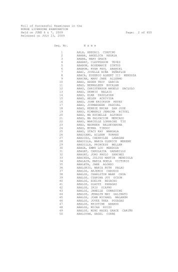 Roll of Successful Examinees in the NURSE LICENSURE ...